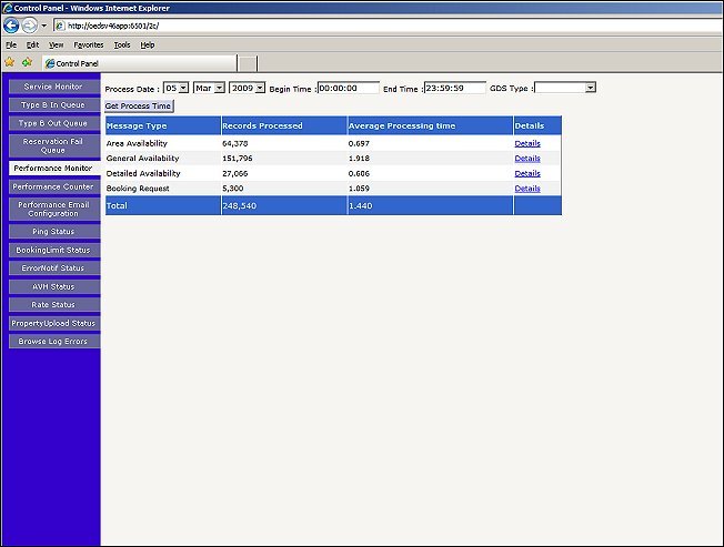 performance_monitor